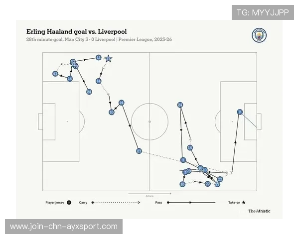 曼城：球员心理分析
