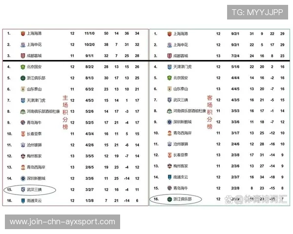 上海海港凭借申花罚分意外登顶积分榜